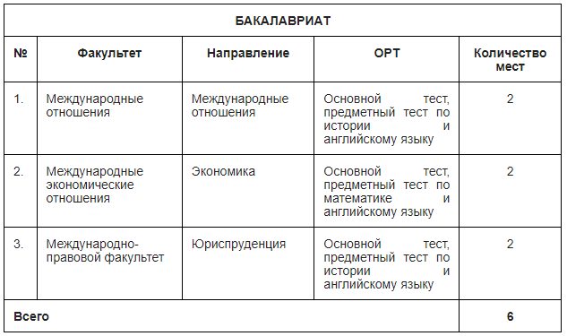 О начале приема документов граждан Кыргызской Республики для поступления в МГИМО